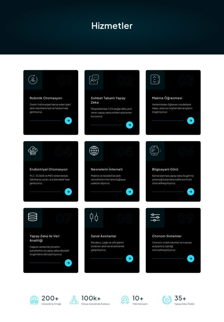 AI Robotik web sitesi Hizmetler sayfası görünümü